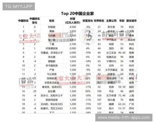 体坛富豪榜出炉！第一名收入比第二多一倍