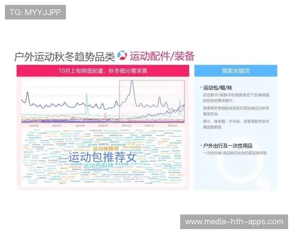 体育场馆社群化经营提高长期付费用户转换率