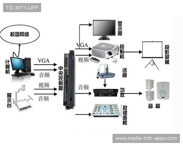 多媒体输出版块中，日本表现成讨论焦点，多媒体输入输出技术包括哪四个方面