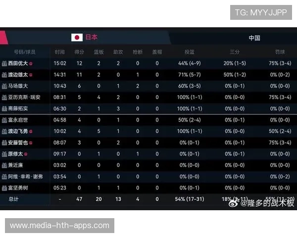 CBA赛季关键球员三分命中率