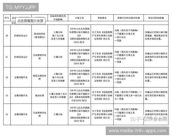 女子联赛季中商业活动合规审批与风险清单